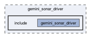 gemini_sonar_driver/include