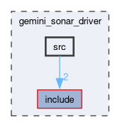 gemini_sonar_driver/src