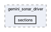gemini_sonar_driver/include/gemini_sonar_driver/sections