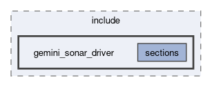 gemini_sonar_driver/include/gemini_sonar_driver
