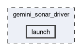 gemini_sonar_driver/launch